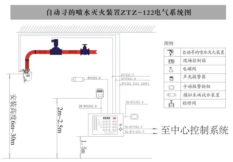 6/5s-自动跟踪定位射流灭火系统-东莞市华通消防设备有限公司